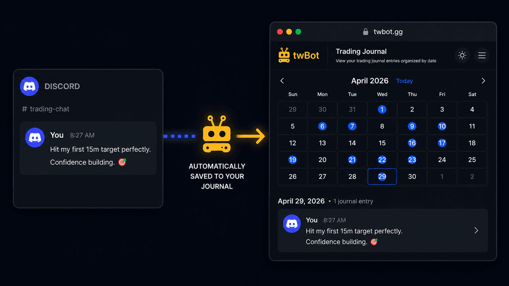 Journal in Discord, ease of use