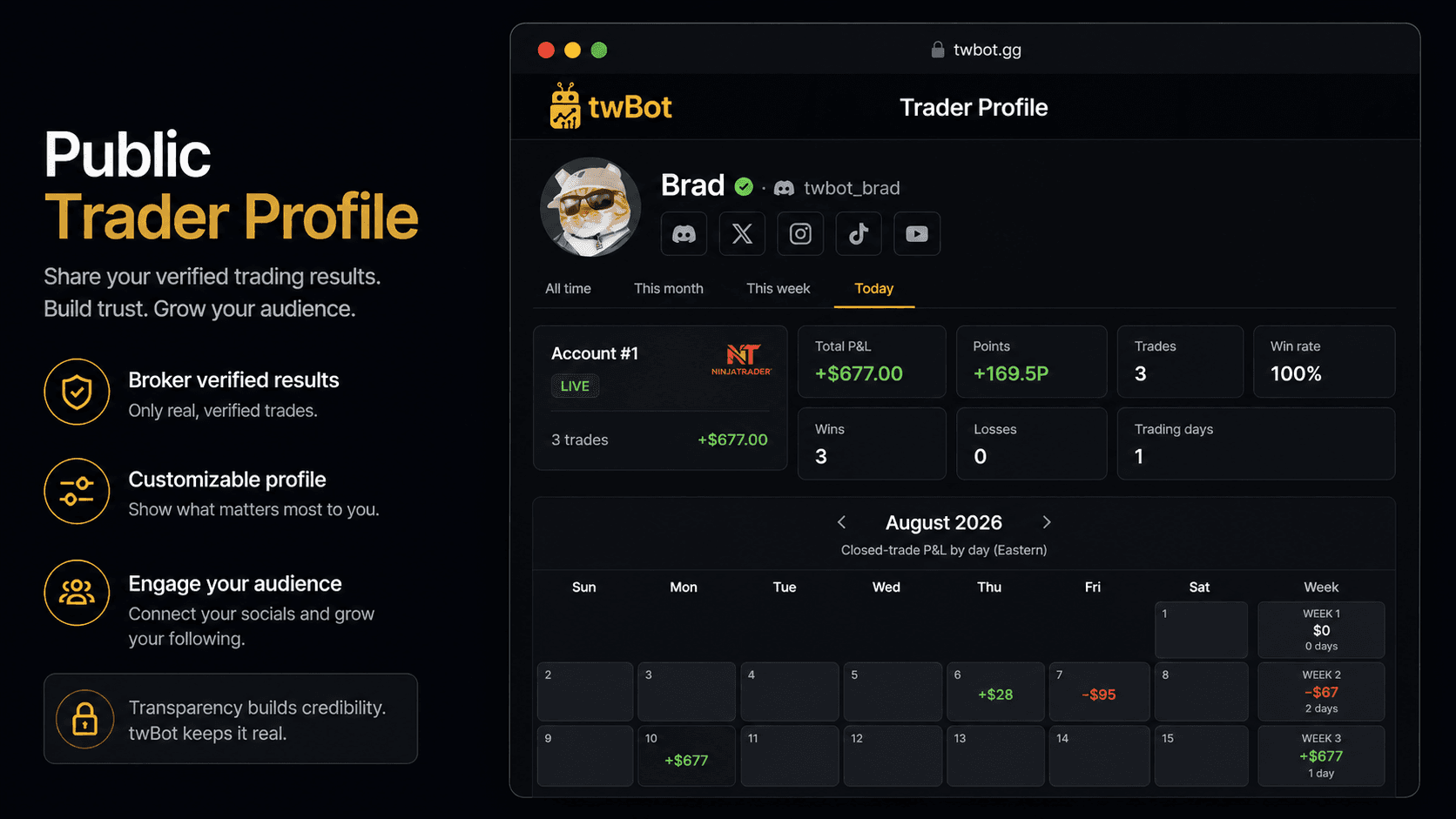 Public twBot Verified trader profile with synced results